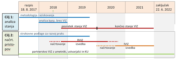 aktivnost1in2