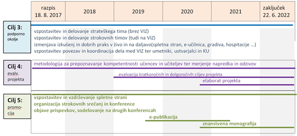 aktivnost234